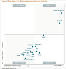 微軟裁員重組，銷售團(tuán)隊(duì)成云計(jì)算戰(zhàn)略調(diào)整焦點(diǎn)